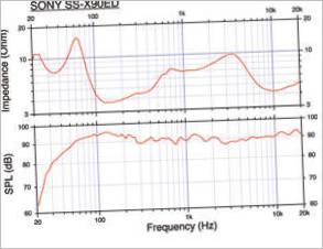 Qualità del suono del diffusore Sony SS-X90ED