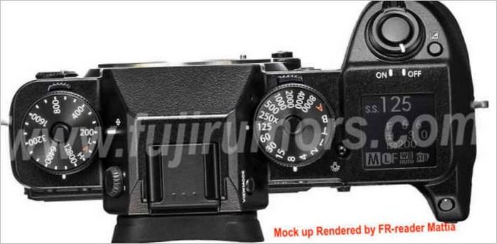 Fotocamere mirrorless