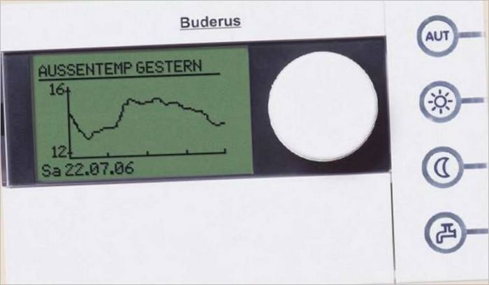 Panoramica dei regolatori di camere Komnatnye_reguljatory_Buderos