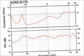 Programma dei diffusori Aleks ID-770