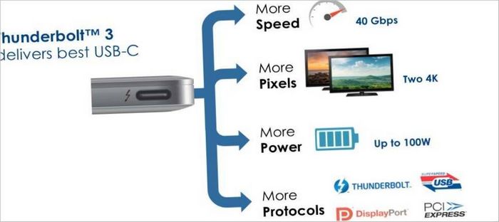 Computer e periferiche