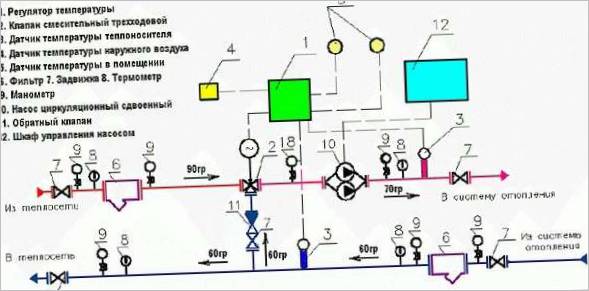 Tecnologia di riscaldamento