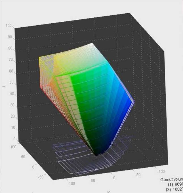 Grafico 3D di JVC DLA-X500R nello spazio colore AdobeRGB