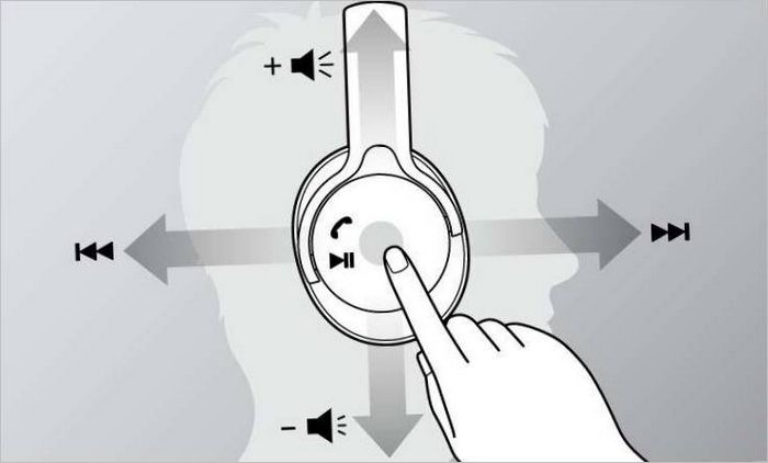 Tecnologia audio