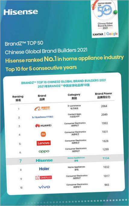 hisense hisense
