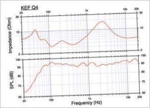 Diffusore grafico KEF Q4
