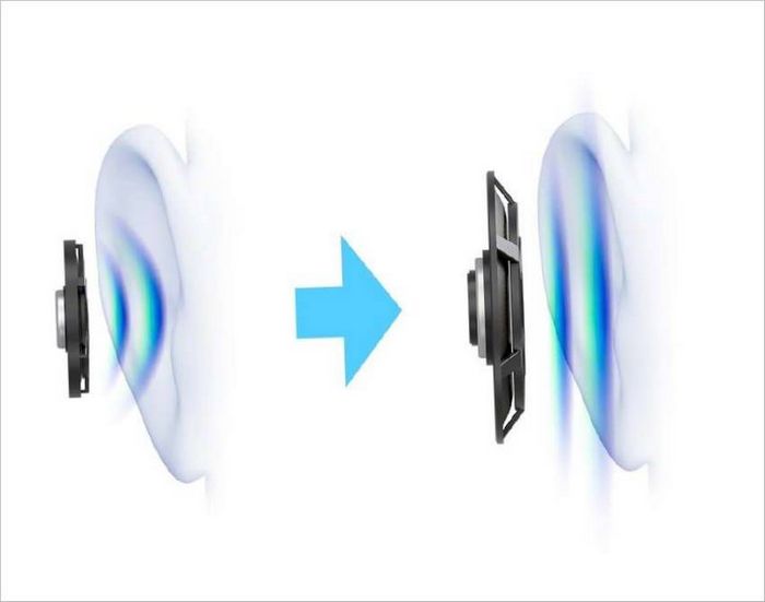 Amplificatori per cuffie