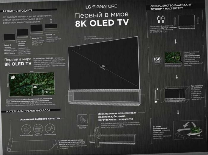 TV LG SIGNATURE Televisore LG SIGNATURE